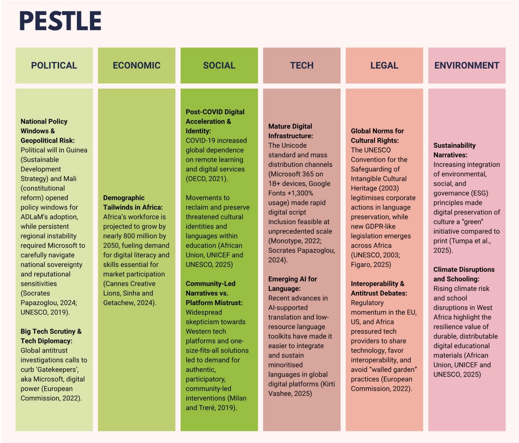 Figure 4: Microsoft ADLaM PESTLE analysis.